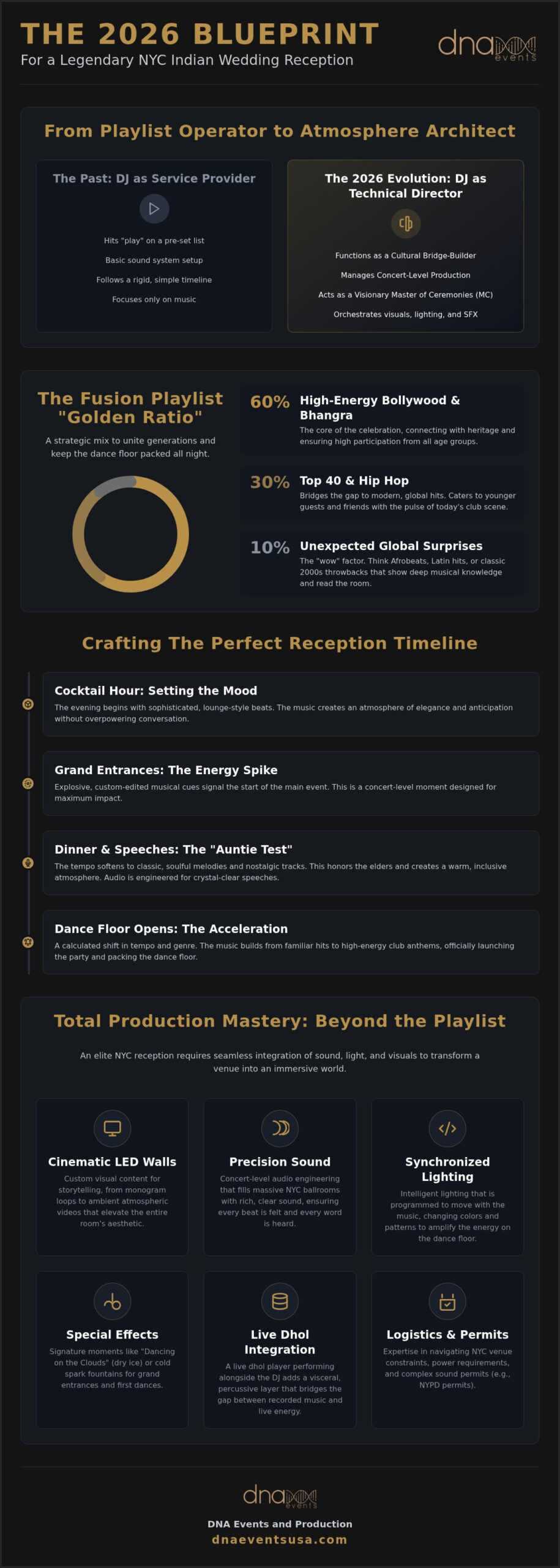 Indian Wedding Reception DJ NYC: The 2026 Guide to Music & Production