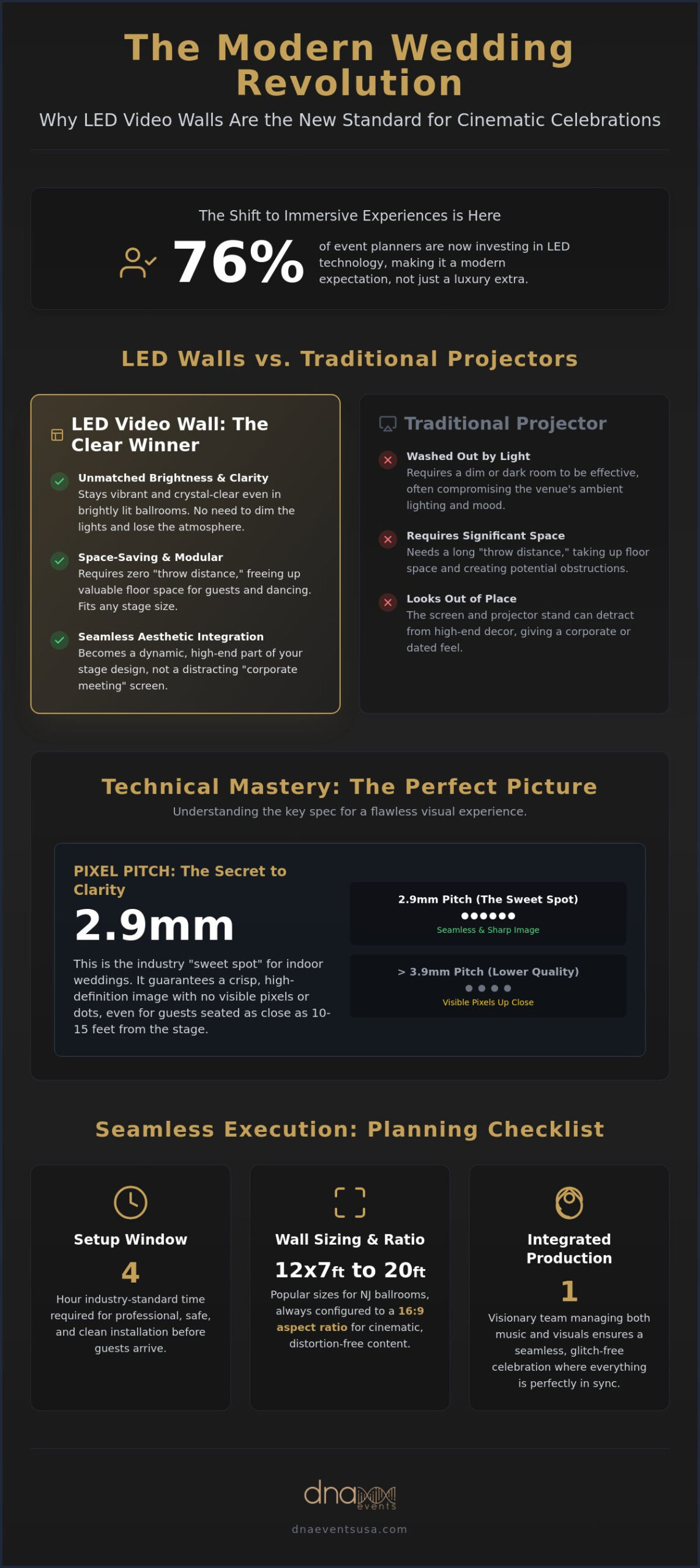 LED Video Wall Rental for Weddings in NJ: The Ultimate Visual Impact Guide (2026)