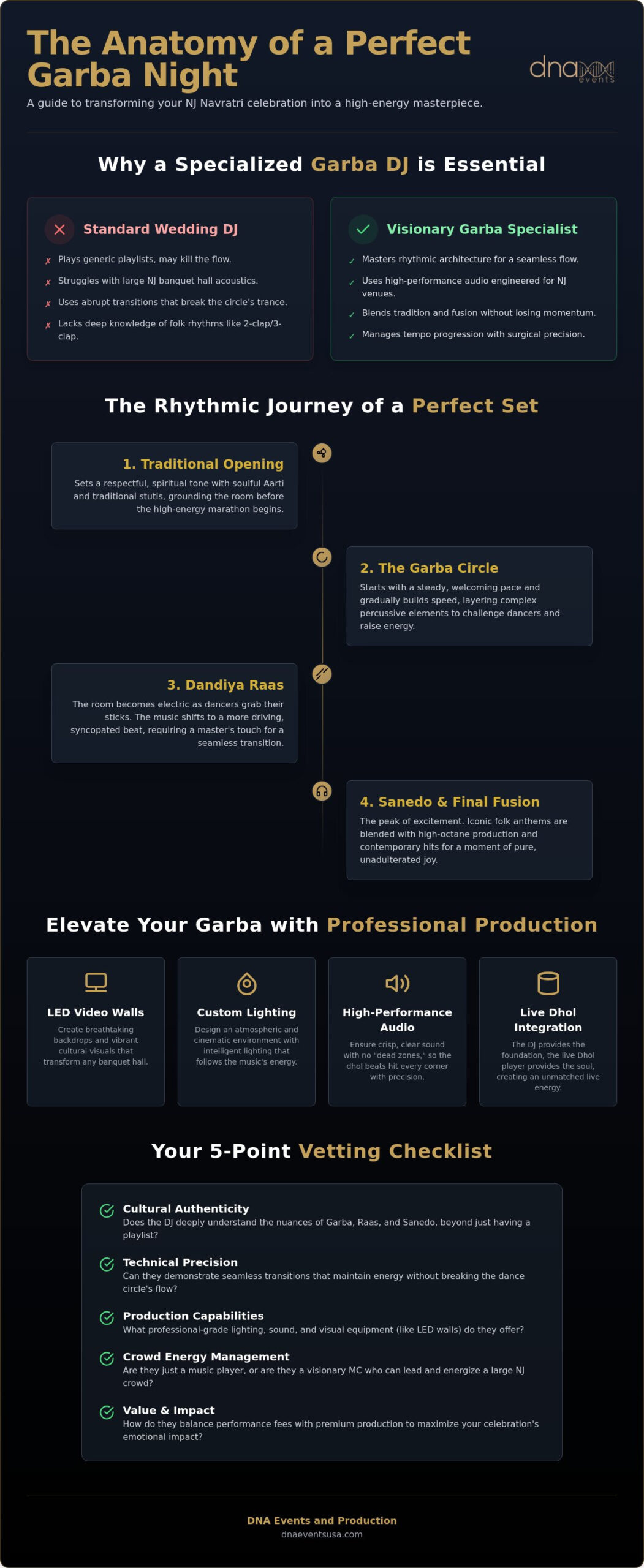 The Ultimate Guide to Hiring Professional Garba DJ Services in NJ for 2026