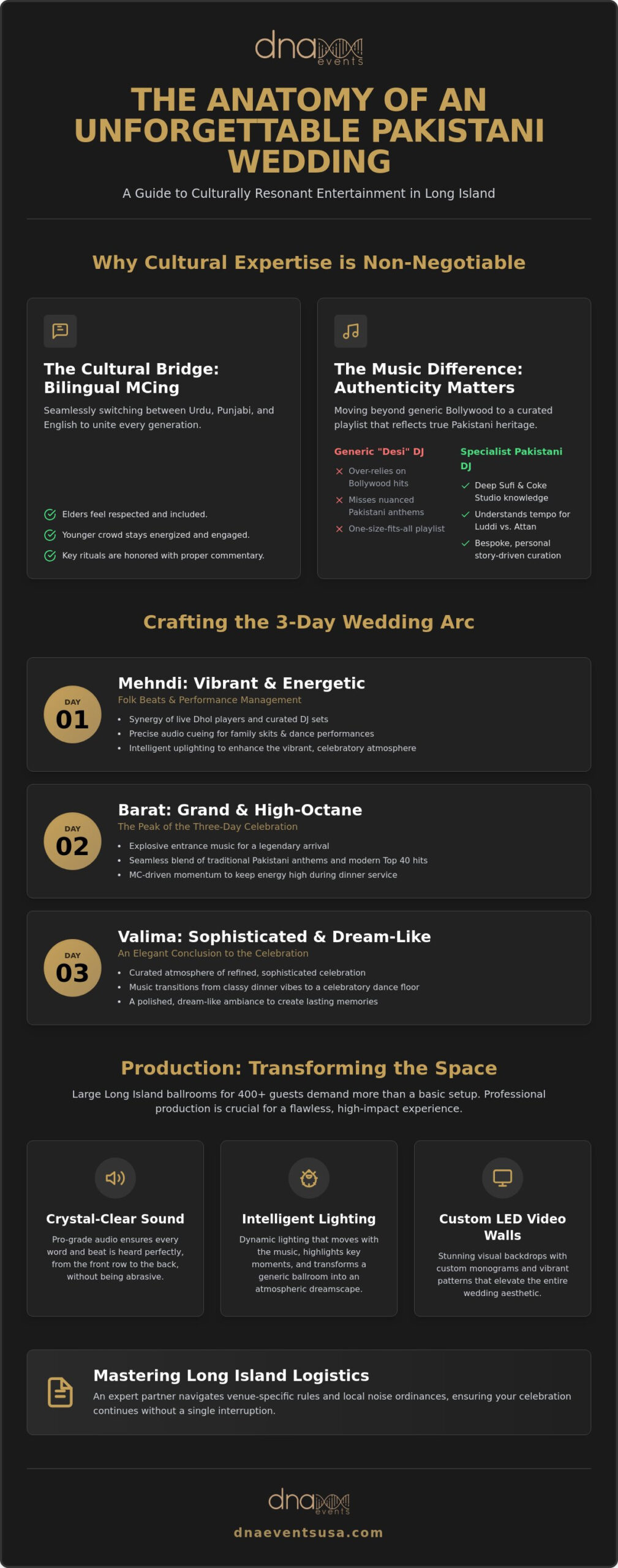 The Ultimate Guide to Hiring a Pakistani Wedding DJ in Long Island (2026)