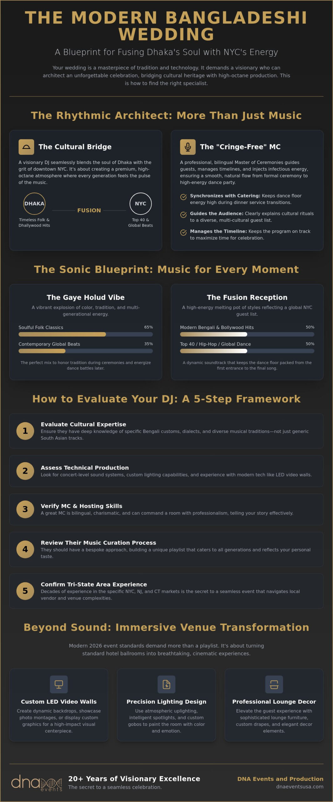 Bangladeshi Wedding DJ NYC: The Ultimate Buying Guide for 2026