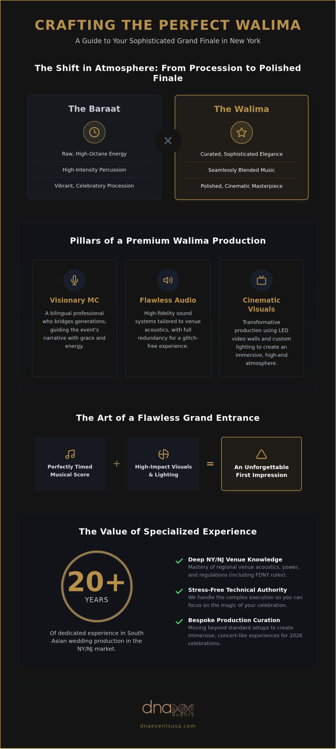 Walima DJ Services New York: The 2026 Buying Guide for a Sophisticated Grand Finale