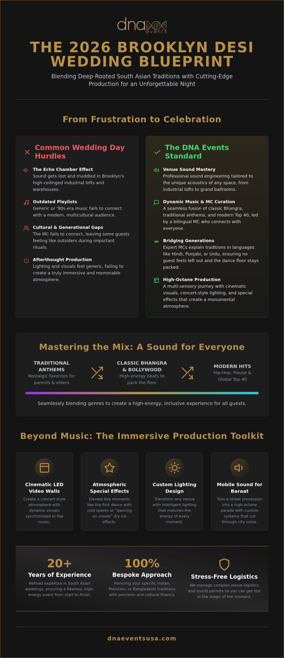 Desi Wedding DJ Brooklyn: The Ultimate 2026 Guide to High-Energy Celebrations