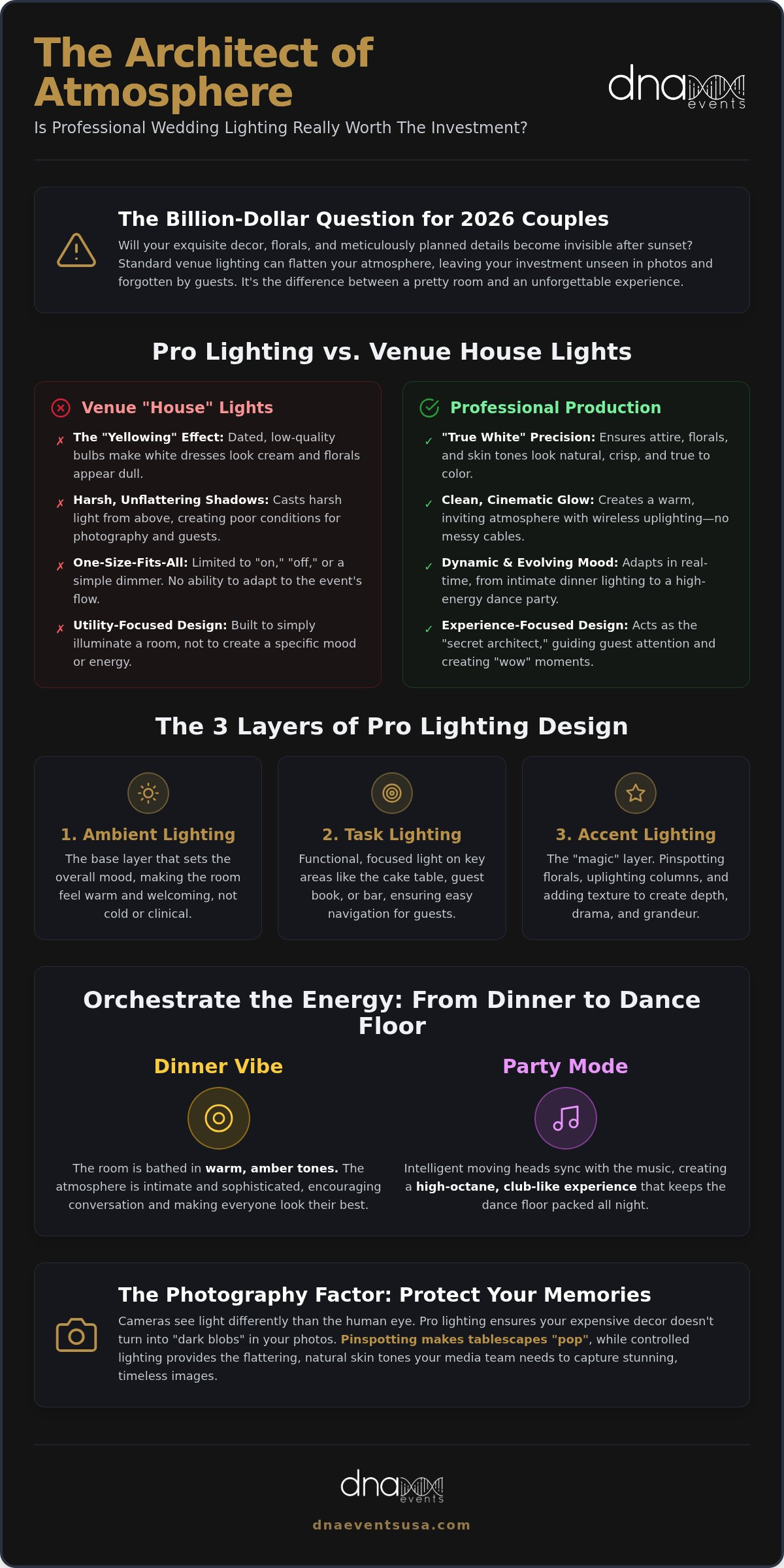 Is Professional Wedding Lighting Worth It? The Truth for 2026 Celebrations
