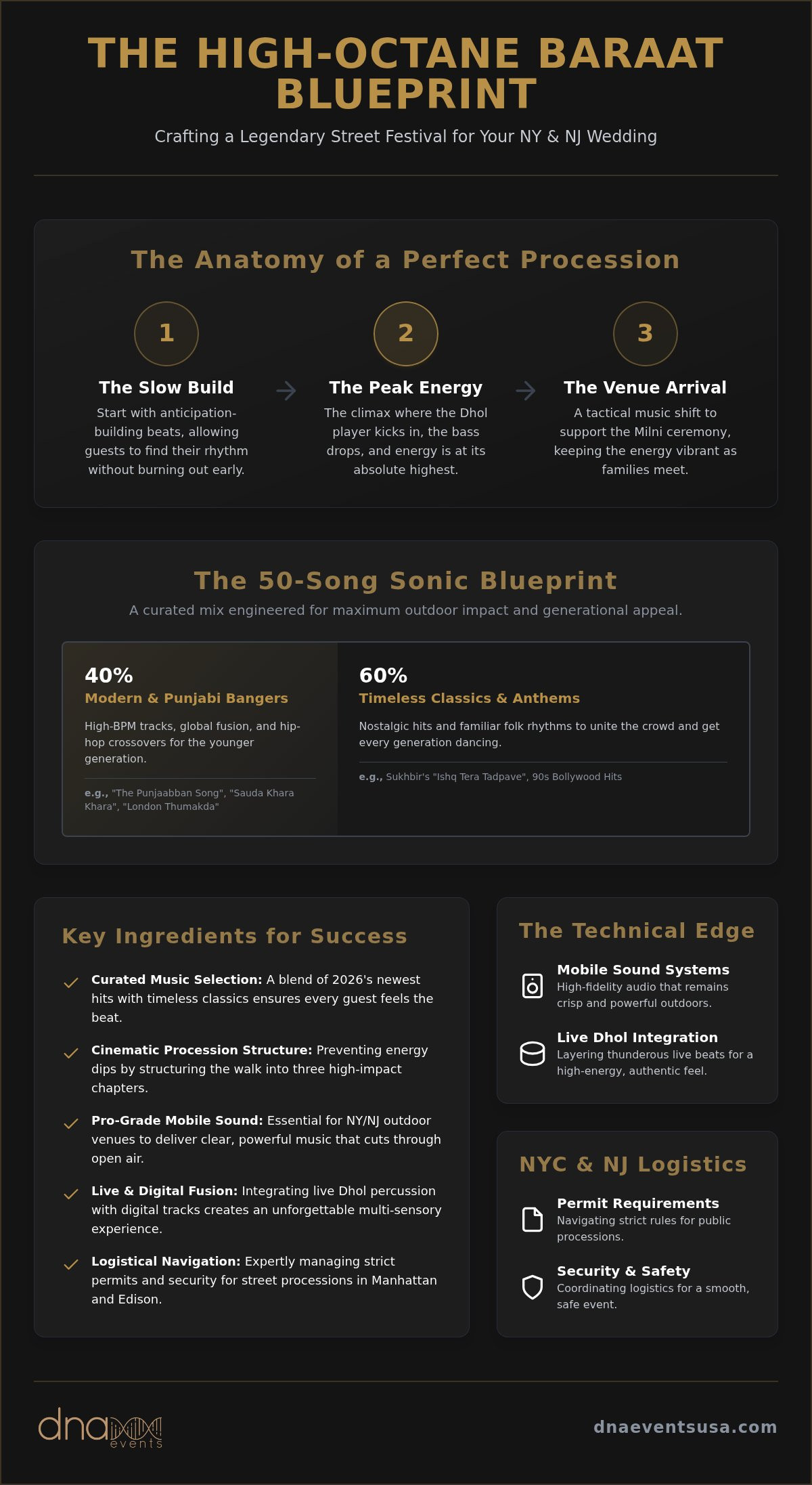 50 Best Baraat Songs for NY & NJ Indian Weddings