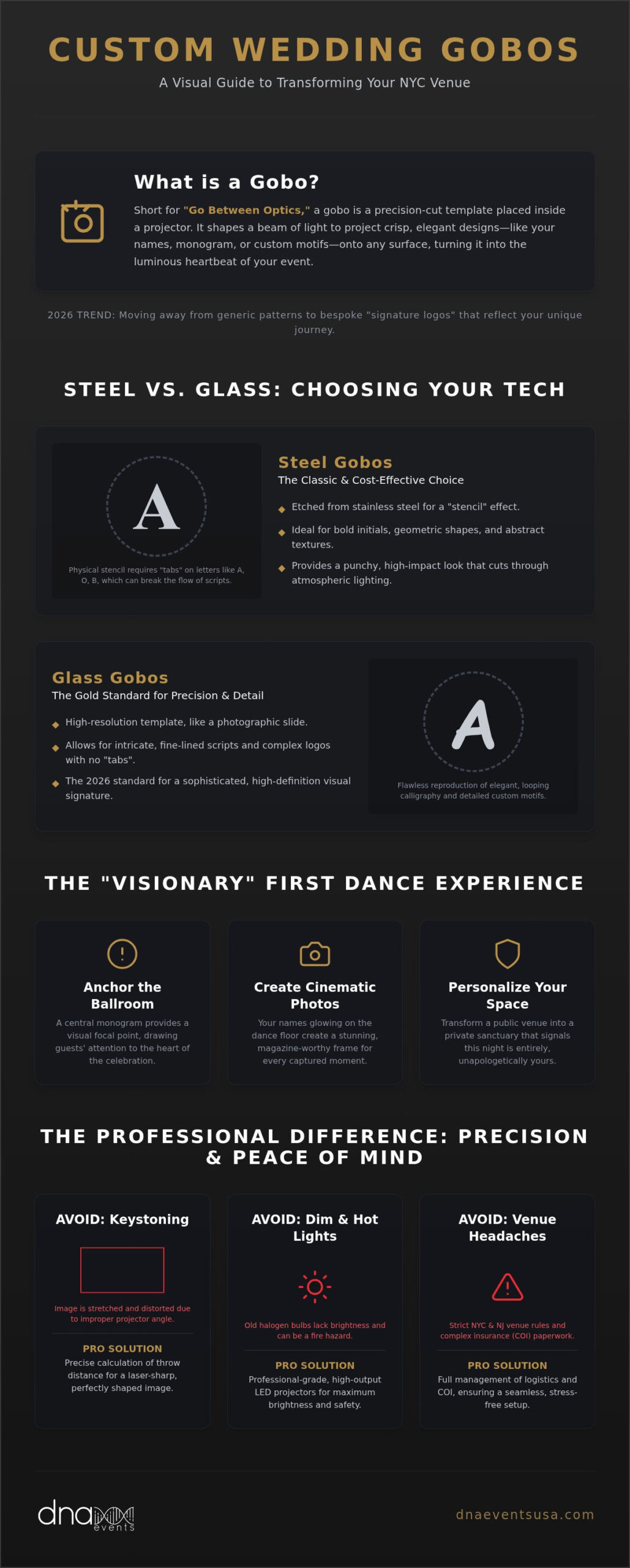 Custom Wedding Gobo Light NYC: The 2026 Guide to Monogram Lighting