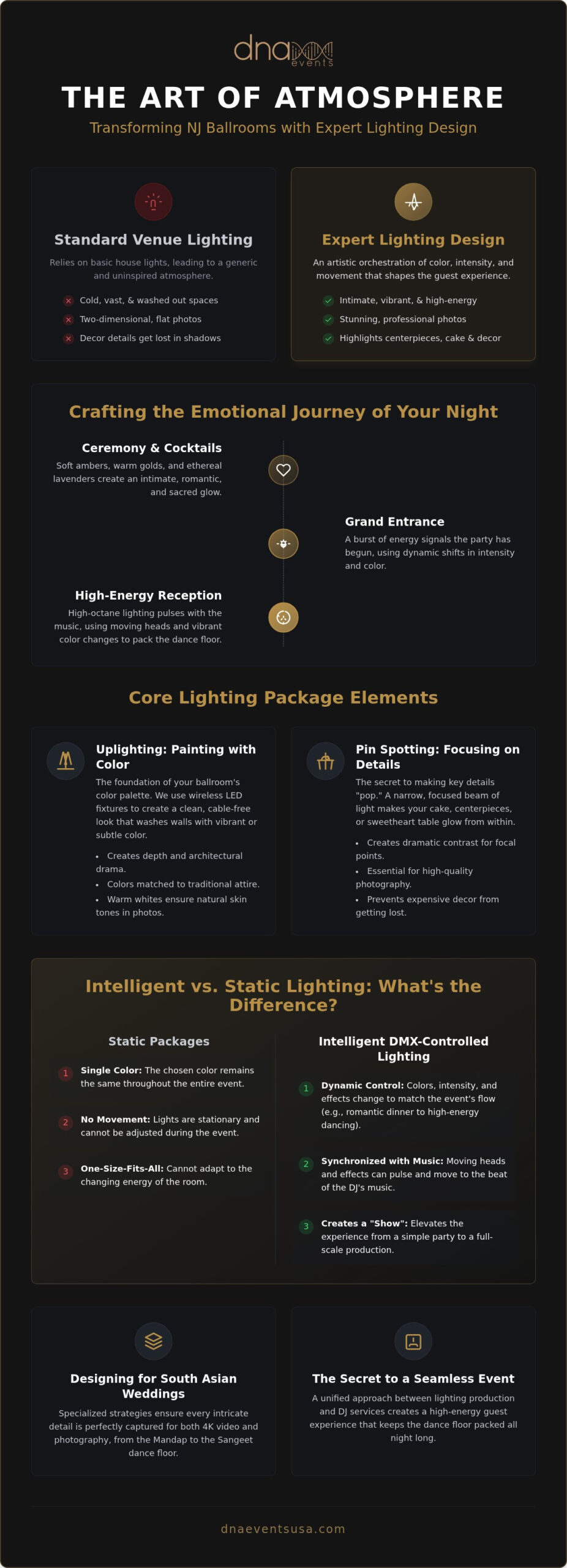 NJ Wedding Ballroom Lighting: 2026 Production Guide