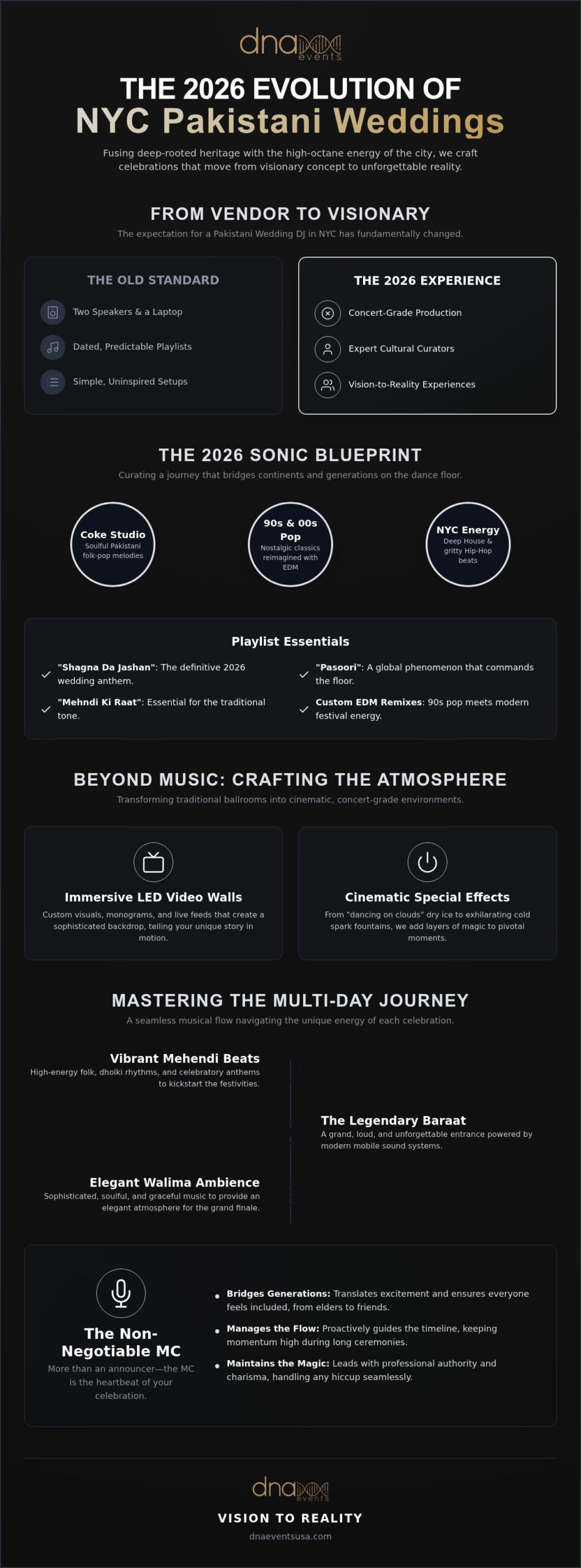 Modern Pakistani Wedding DJ NYC Trends: The 2026 Celebration Guide
