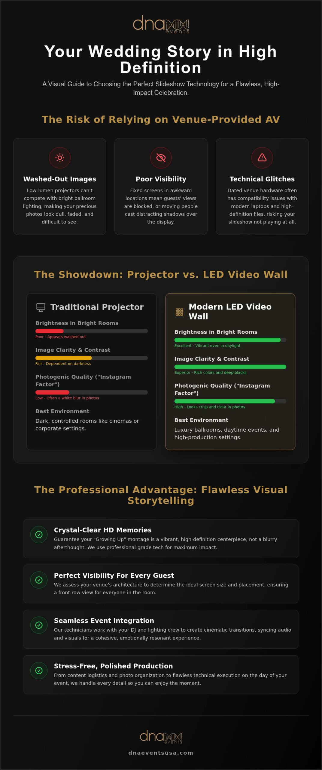 Wedding Slideshow Projection Service NJ: 2026 Comparison & Tech Guide