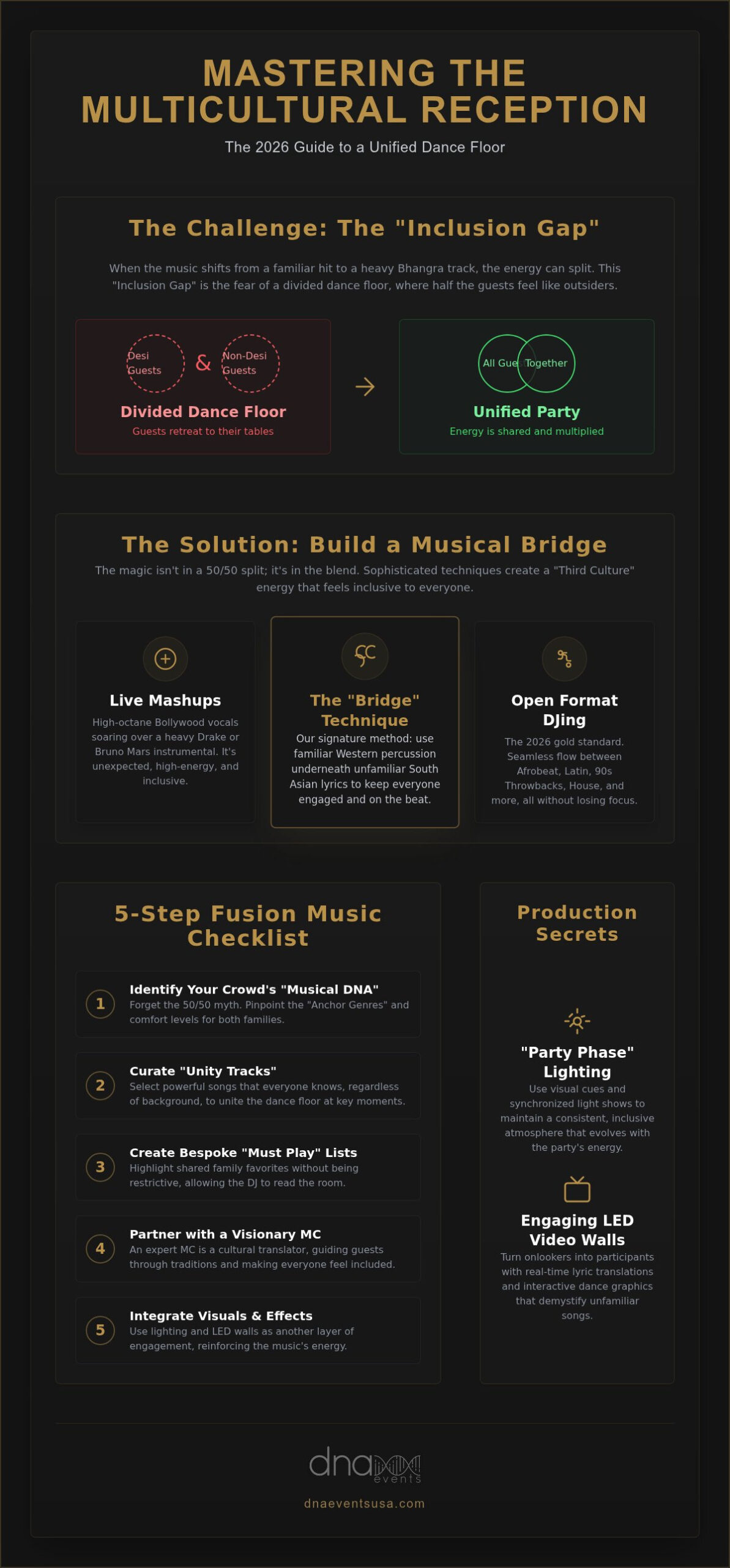 South Asian Wedding DJ for Non-Desi Crowds: 2026 Guide