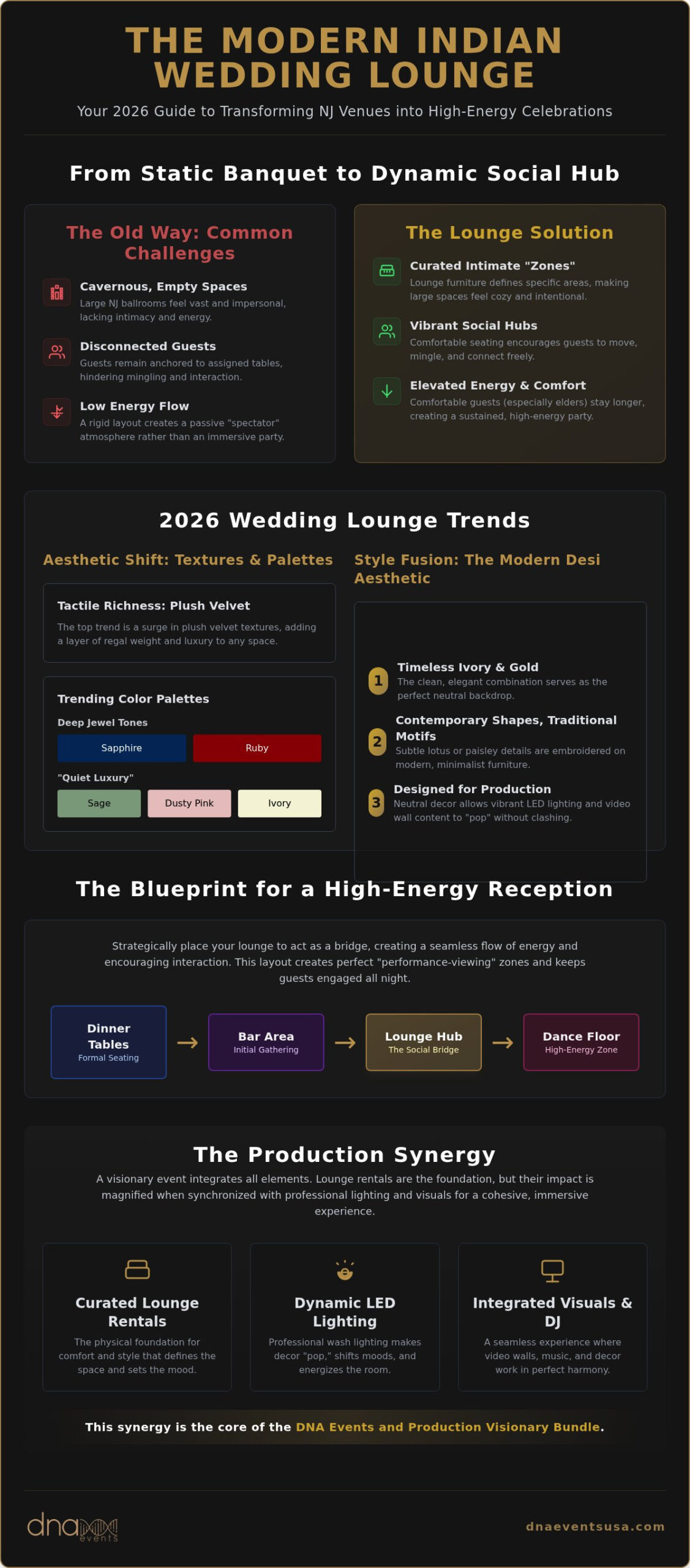 Indian Wedding Lounge Rental NJ: The 2026 Guide to Chic Guest Seating