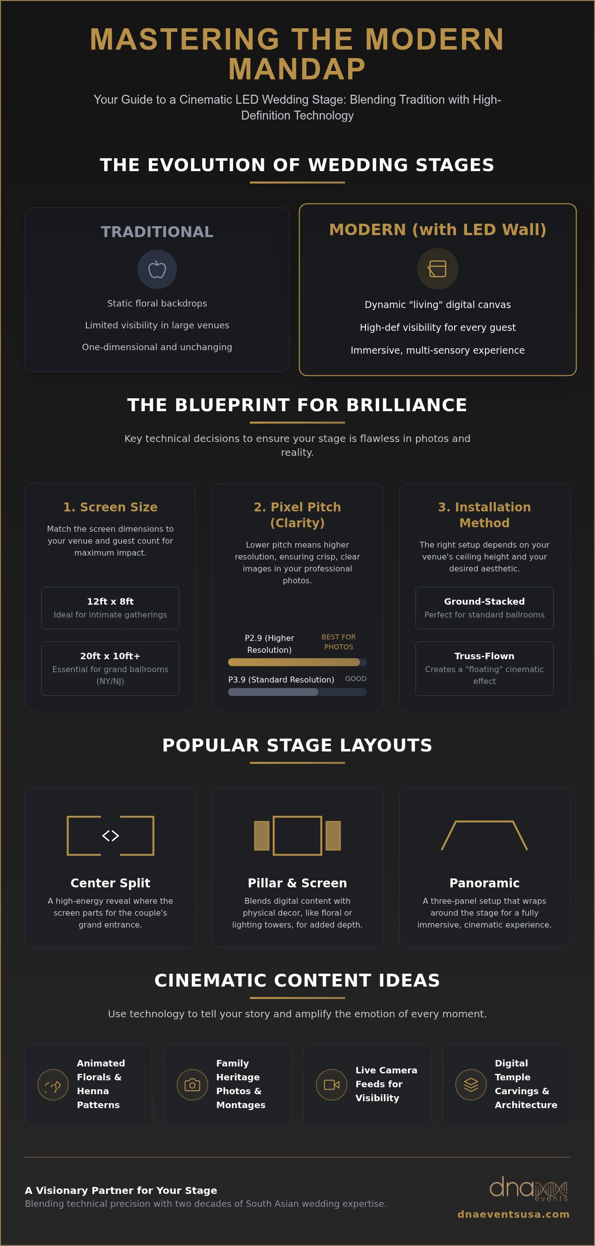 Indian Wedding Stage Design with Video Wall: The 2026 Production Guide
