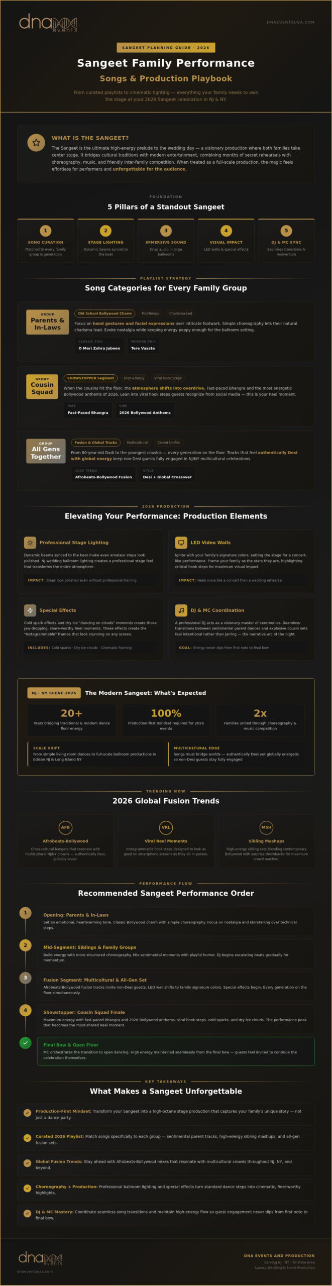 Sangeet Family Performance Songs: The Ultimate 2026 Playlist & Production Guide