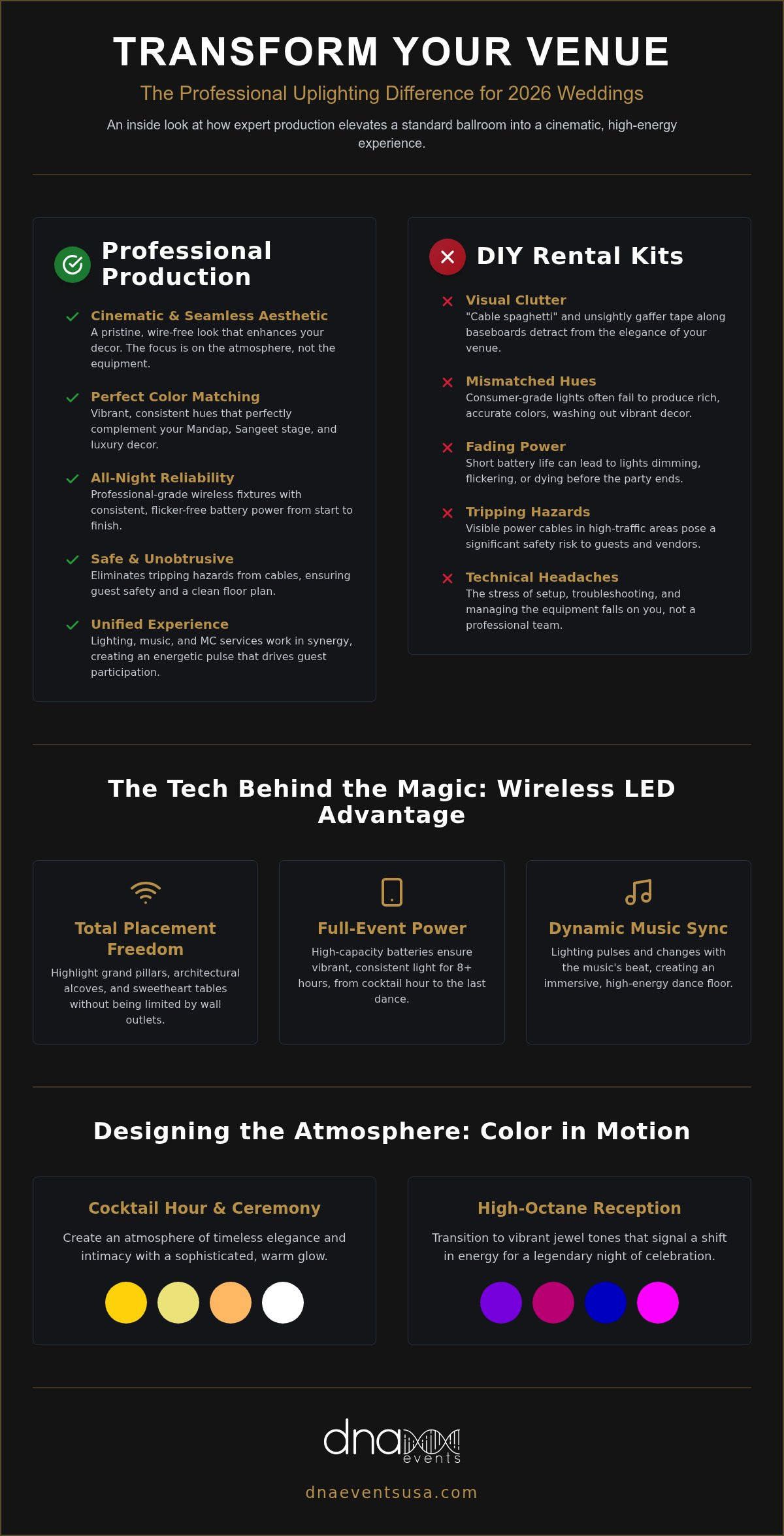 Wedding Uplighting Rental NJ: The 2026 Guide to Ballroom Transformation