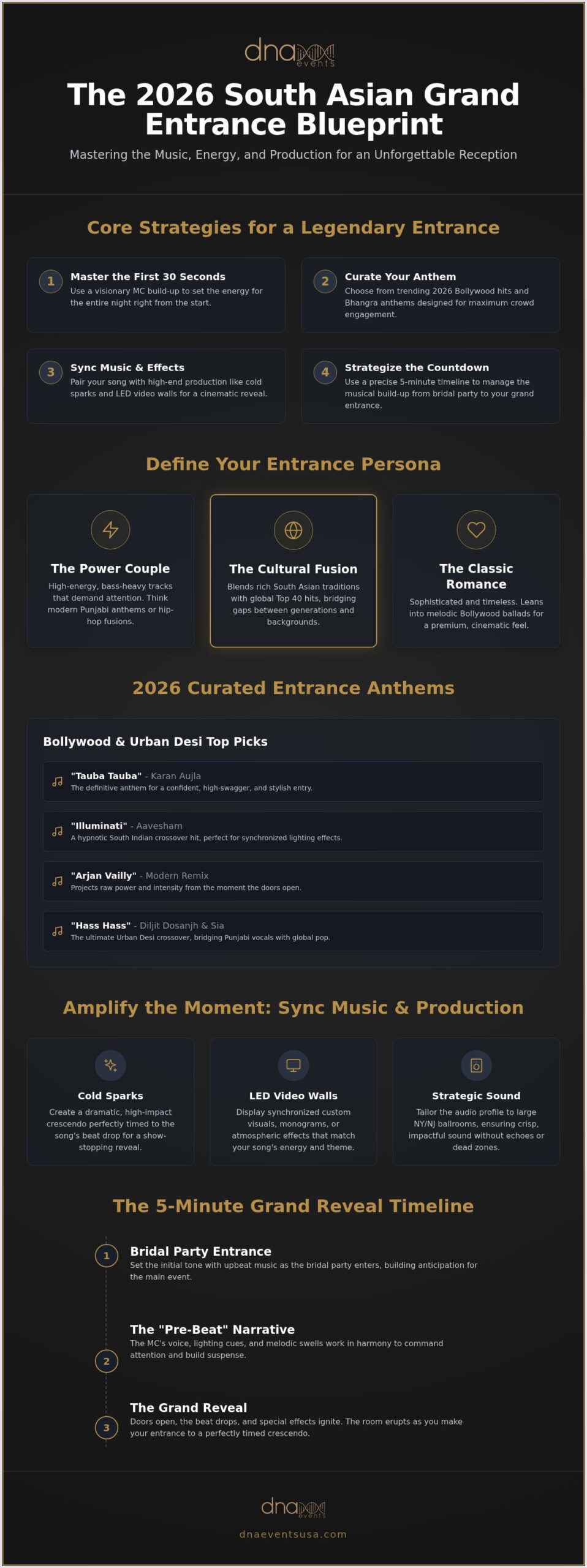 75+ Best South Asian Wedding Entrance Songs for 2026