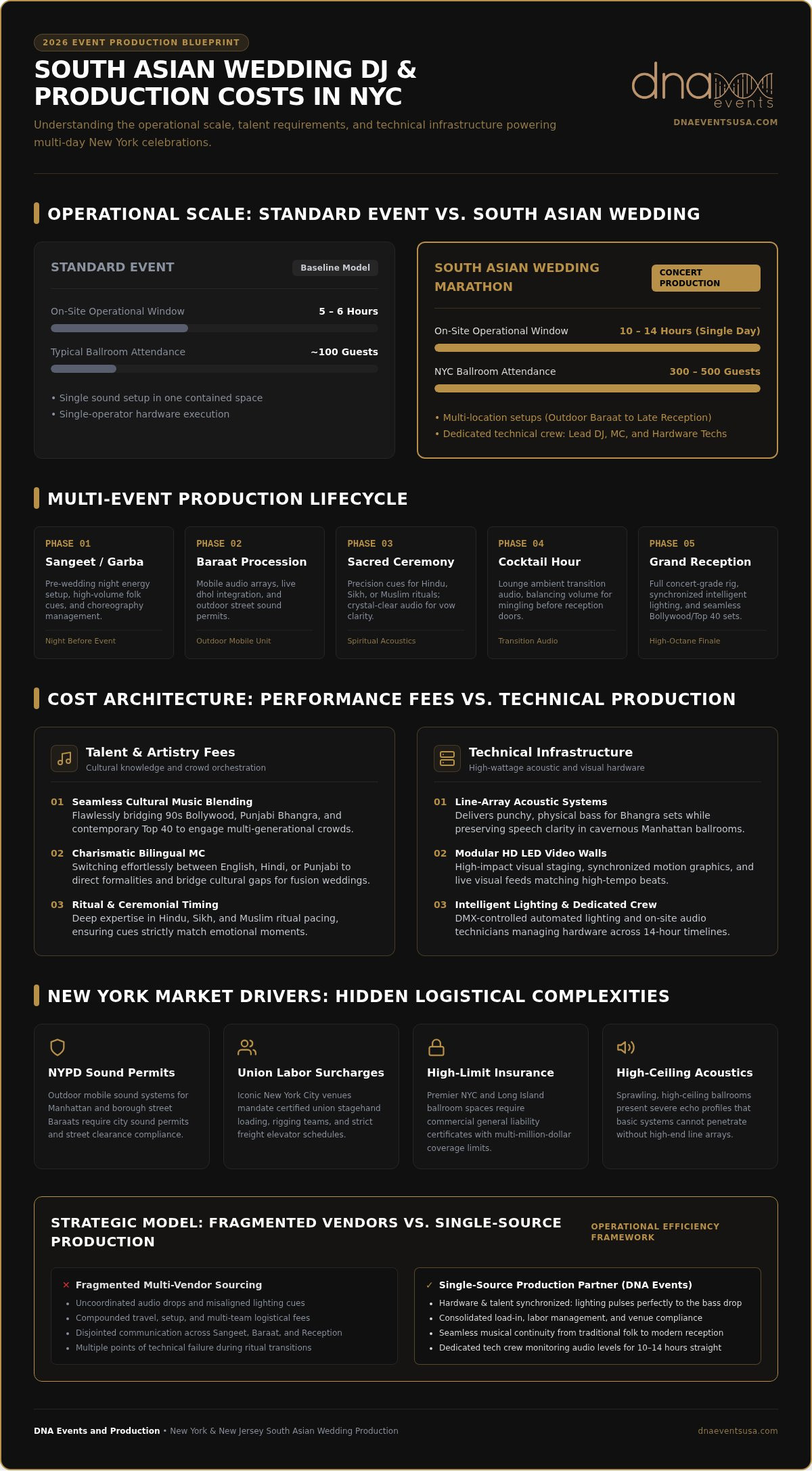 Cost of South Asian Wedding DJ in New York: 2026 Investment Guide