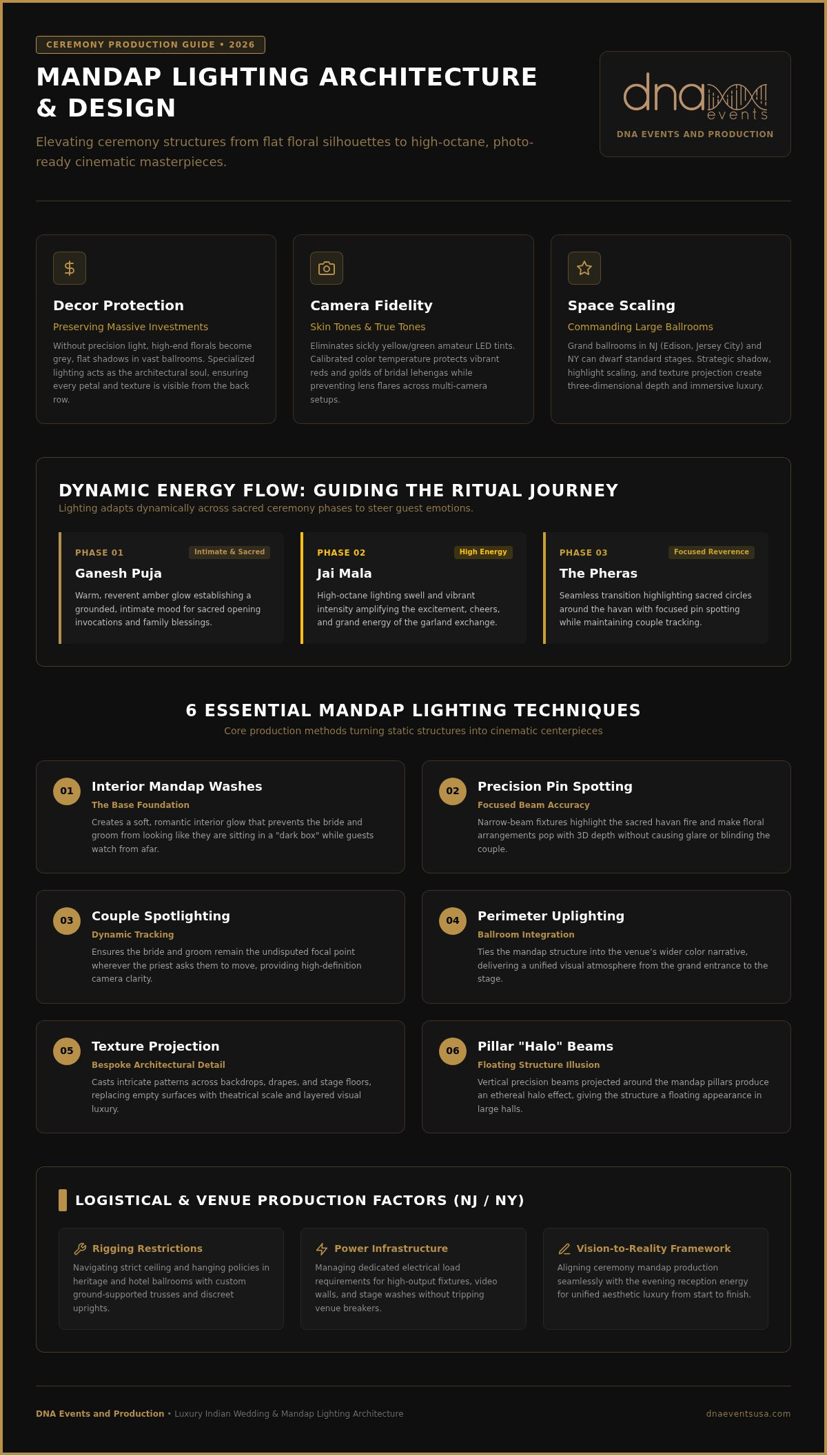 12 Mandap Lighting Ideas for a Luxury Indian Wedding in 2026